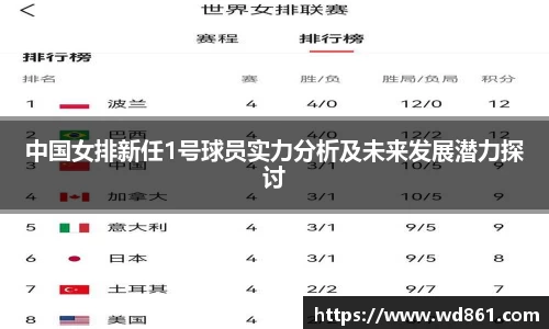 中国女排新任1号球员实力分析及未来发展潜力探讨