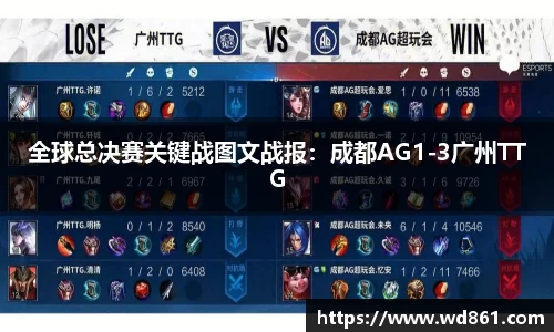 全球总决赛关键战图文战报：成都AG1-3广州TTG